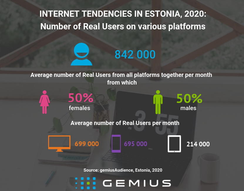 Gemius Eesti tweet media