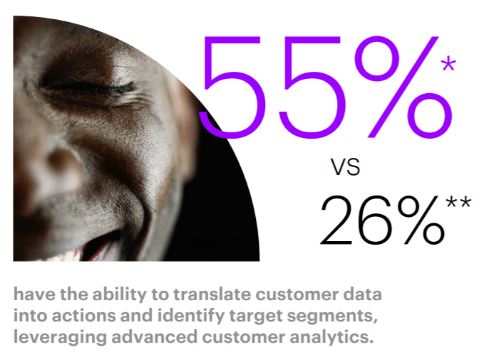 HarrisKevinP's tweet image. Are you surprised to see #BX leaders are twice as likely to turn data into action?  See how Accenture supports your #CDP GTM with Adobe Experience Cloud and our #AEP solution.

ow.ly/Vuvs50CSJGr