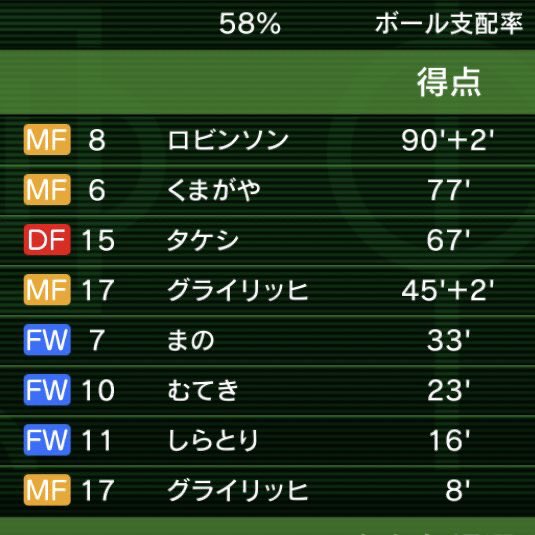 ダルマ寝太郎 カルチョビットa Calciobit A Twitter