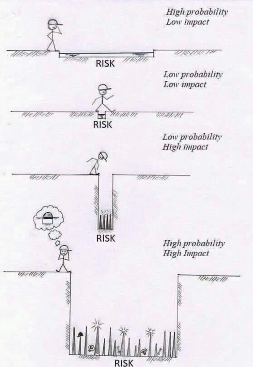 Very good way to view risk!

#Risk #Insight #riskmanagement #cybersecurity #networksecurity