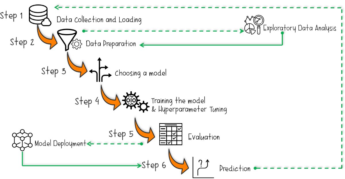 DrMattCrowson's tweet image. RT Deploy Your Python Machine Learning Models on Heroku in 3 steps dlvr.it/Rqtxvj #modeldeploymentflask #regressionmodeling #flask