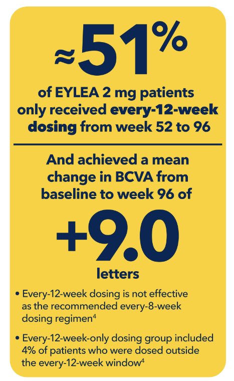  #RENE This is exciting as EYLEA (One of the best selling drugs in the world)Was approved on a visual acuity improvement of 9 Letters In a different Eye Condition(Wet AMD)
