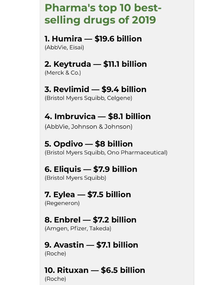  #RENE This is exciting as EYLEA (One of the best selling drugs in the world)Was approved on a visual acuity improvement of 9 Letters In a different Eye Condition(Wet AMD)