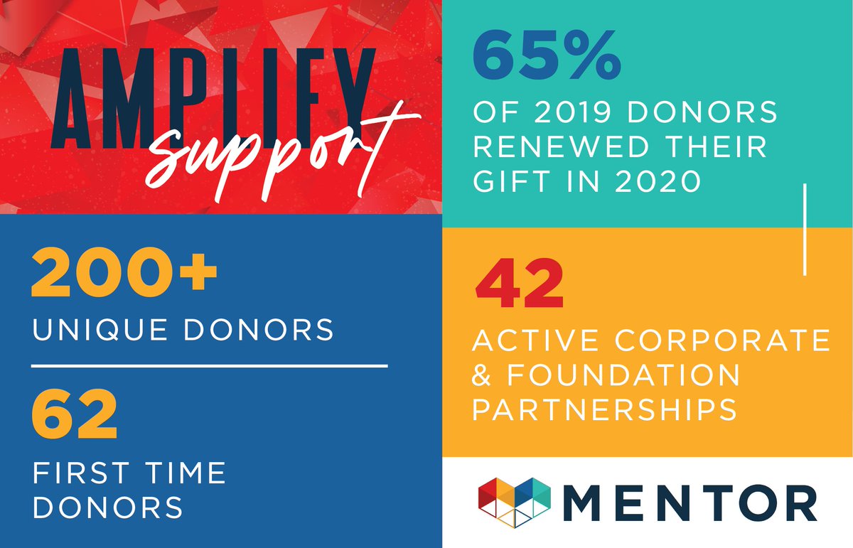 MENTORnational's tweet image. A single act of support can make a world of difference. Give today to join the #mentoring movement &amp;amp; help bring mentoring relationships to young people in your community. Learn more at: bit.ly/2V2nveQ #MentoringMonth #MentoringAmplifies