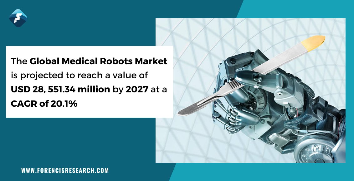 The Global Medical #Robots Market's growth is accredited to ongoing medical technology advancement to mitigate risk, human errors and promote precision. The rise in surgical procedures worldwide encourages the adoption of medical robots.
lnkd.in/dk7UyzE

#forencisresearch