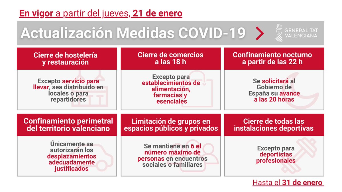 🔴 Medidas #COVID19 a partir del 21 de enero

🔒 Cierre hostelería 
🛍️ Cierre comercios a las 18 h
⚽ Cierre instalaciones deportivas
🌃 Circulación hasta las 22 h (solicitud de avance a las 20 h)
📍 Confinamiento perimetral
👤 6 personas

🗓️ Hasta el 31 de enero