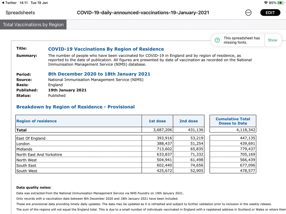 Today’s vaccine update  #letsvaccinatebritain For anyone who wants to refer back, previous days figures are above in this threadOver 4m vaccinations given now! #COVIDVaccination  #DailyCovidUpdate  #CovidVaccine  #COVID19  #vaccinationCovid