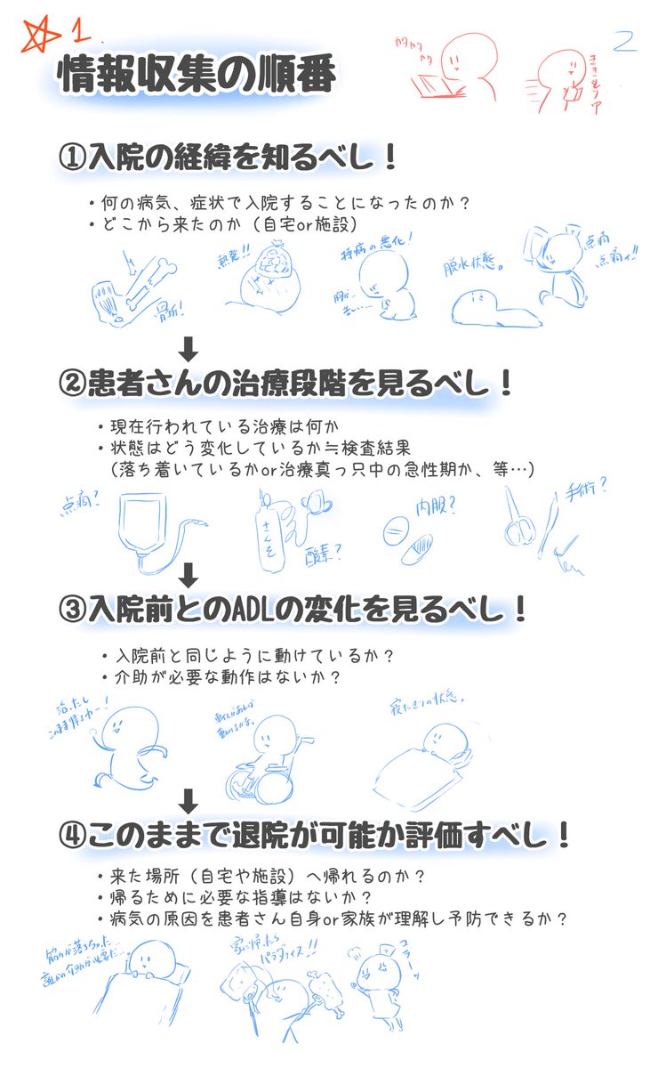 参考までにラフ画を載せます!

👨‍⚕️他職種の仕事内容
✏️情報収集の仕方
🍴技術・計画の視点
          などなど
学生の時に知っていたら良かった事をイラストとともに描けたらと思ってます!
もちろんあるあるネタも多く載せます! 