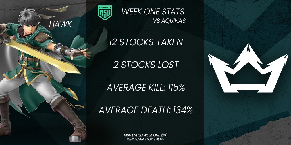 techchasegg's tweet photo. In week one we saw @2v2Hawk absolutely DESTROY for @ECAofMSU! Earning him the player of the week award! Can he continue this level of play in week two? The action returns TONIGHT! https://t.co/bQCisB4tuy
