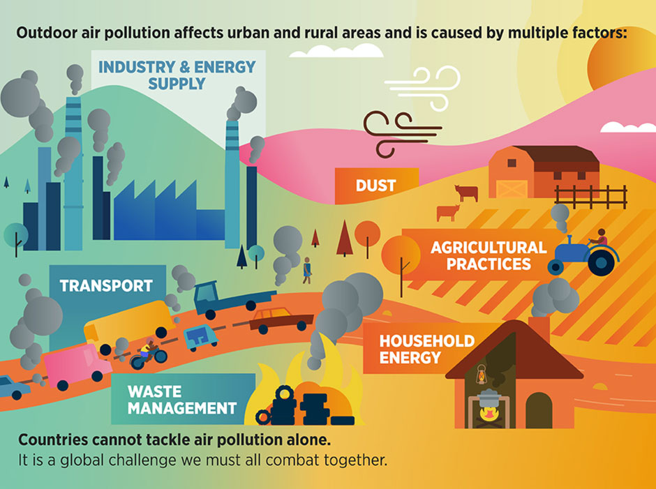 ...  #AirPollution If we take bold steps to address pollution from agriculture, fossil fuels in cars, and solid fuel burning, we could save thousands of Irish lives every year. Unfortunately, the NAPCP is letting this opportunity slip by. 10/