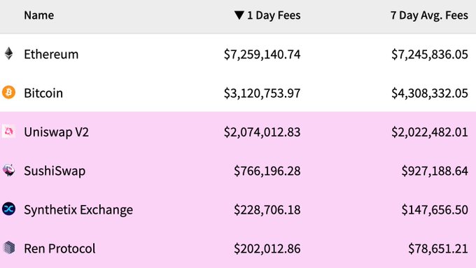 Source: cryptofees.info