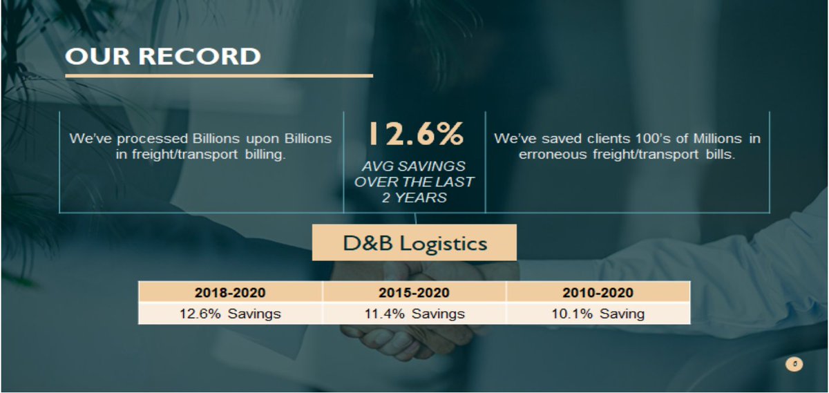 Over the last 2 years our clients have saved an avg of 12.6% on their freight bill spend!
#FreightAudit #Logistics #FreightPayment #FreightAnalysis #freightbilling #TransportationAnalysis #manufacturing #Railway #freight #SupplyChain #shipping #logisticssolutions #transportation