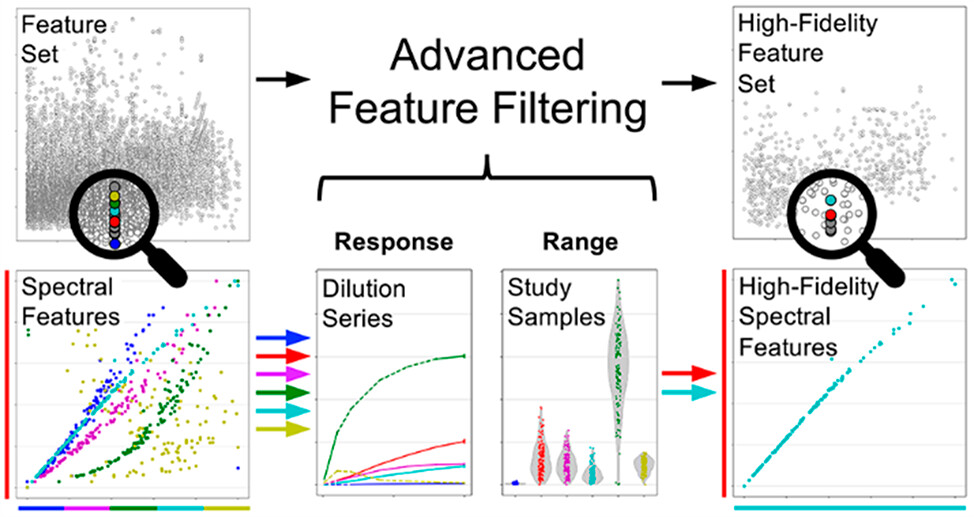 ACS Analytical Chemistry Journals (@an_chem) on Twitter photo Researchers at Imperial College London provide a fresh perspective on the hidden HiFi metabolome and how to find it in your LC-MS data. <a href="/NPCUK1/">NationalPhenomeC(UK)</a> pubs.acs.org/doi/10.1021/ac… Researchers at Imperial College London provide a fresh perspective on the hidden HiFi metabolome and how to find it in your LC-MS data. <a href="/NPCUK1/">NationalPhenomeC(UK)</a> pubs.acs.org/doi/10.1021/ac…