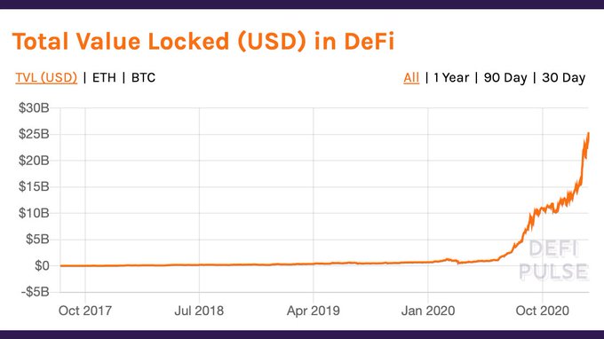 Venture investor explains why Ethereum is poised to blow past its $1,450 high