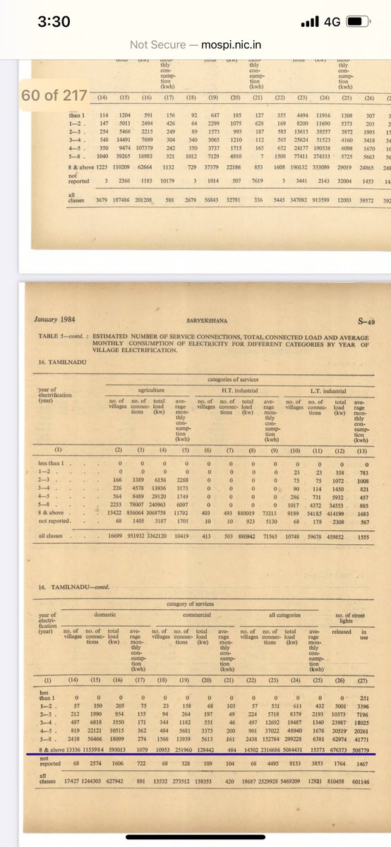 During 1975-76 Rural electrification statistics, it was reported that 14,502 Villages (Including Hamlets) were electrified 8 before the survey was conducted. Means 14,502 Villages had received electricity before 1967.  http://mospi.nic.in/sites/default/files/publication_reports/Sarveksahan_issue%20no.20_vol-7%20no-3%201984.PDF
