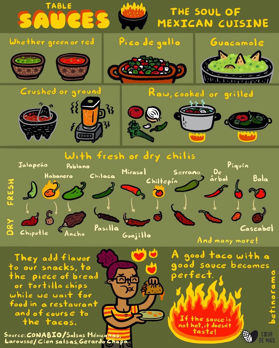 🌶🌶🌶
🇲🇽 Salsas de mesa 
🇫🇷 Sauces de table
🇬🇧 Table sauces
#coeurdemais #Nonprofits 
🧑🏻‍🎨@betinorama 
💜🌽instagram.com/p/CKOulbfD4FV/… #cocinamexicana #gastronomiamx