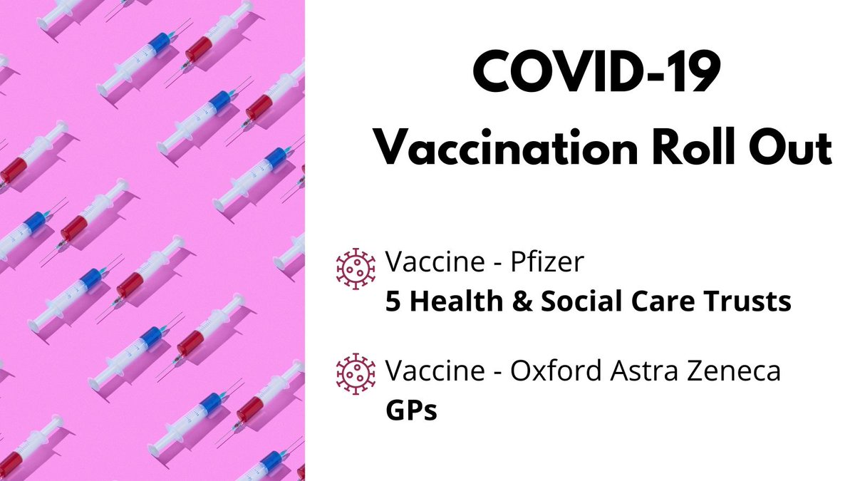 **COVID-19 VACCINATION NI** - THREAD1/11 Vaccinations are being rolled out by:the 5 Health and Social Care Trusts via hospital sites (Vaccine - Pfizer)GPs (Vaccine - Oxford-Astra Zeneca)