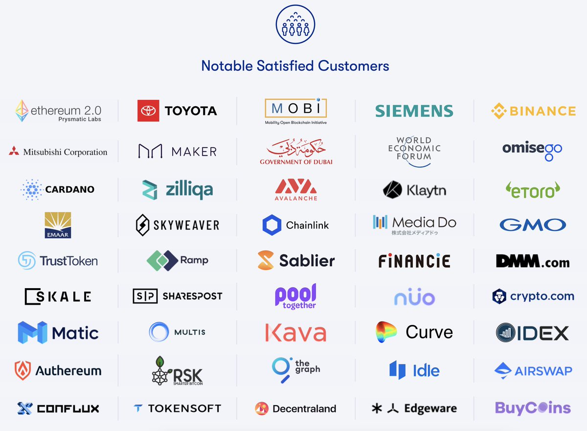 02 | Scroll to the bottom of  @Quantstamp website. Why does their audit on  @snow_swap matter? Well, look who they have audited.. to get an audit form QS it's a serious waitlist or... you have connections.