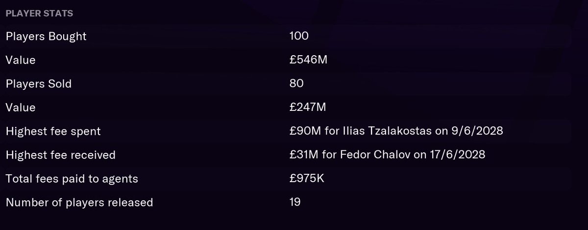 I know all of you worship me and basically say I'm a tactical genius, the next Pep Guardiola etc.Well, I'm also a bit of a chequebook manager (actually- maybe the next Pep) Already spent more than Arsene Wenger 