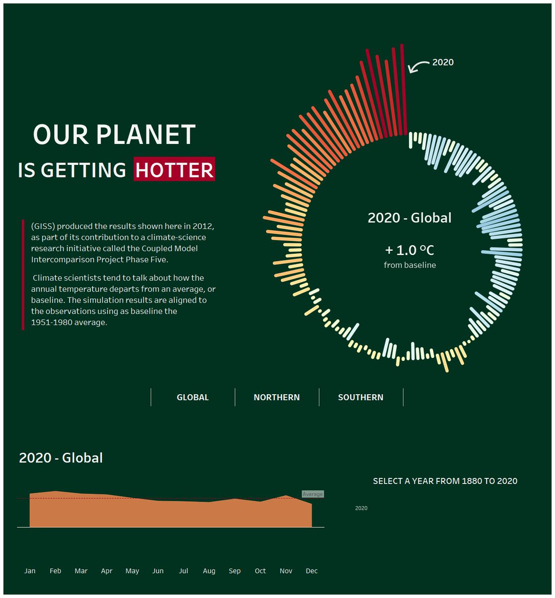 marta_regolo's tweet photo. This time I wanted to try something new so I realized this radial chart for #MakeoverMonday 2021W03

Any feedback is highly appreciated :)

Link: https://t.co/OWfyr5lLP5

@tableau @tableaupublic #datafam #MMVizReview #DataVisualization #ClimateCrisis https://t.co/PlyYDtk4Z4