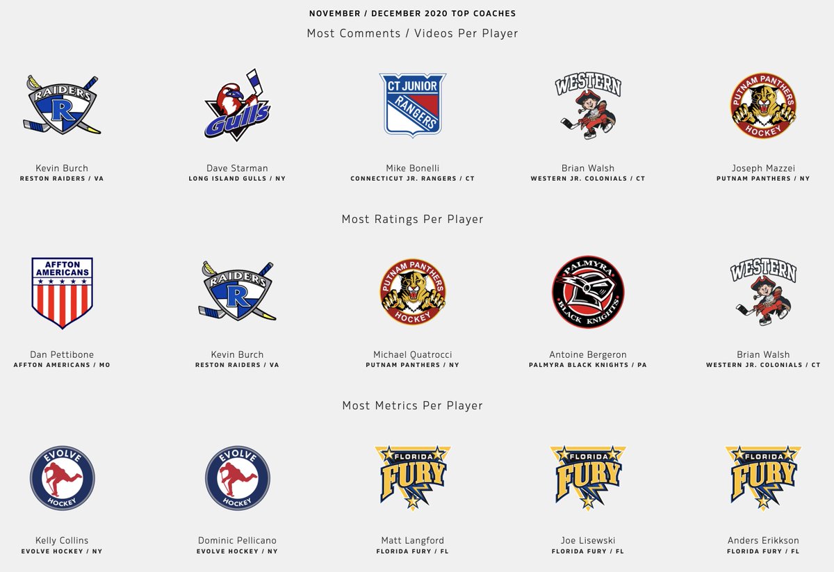 powerplayerinc's tweet photo. When the game changes, smart coaches adjust. Kudos to these leaders who are delivering personalized attention, insights, and motivation to their players under challenging circumstances. https://t.co/NkwcwVrGNn #feedbackisfuel #communicationwins https://t.co/kMcMmVwRLq