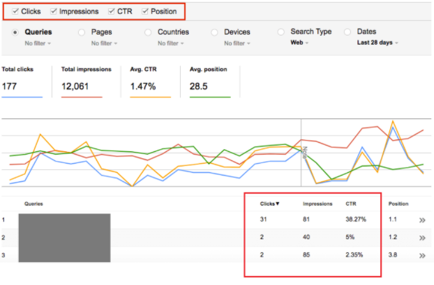 Crisol_xl8's tweet photo. Estrategia 6: Google #SearchConsole. Es un servicio gratuito de Google que te ayuda a supervisar, mantener y solucionar los problemas de aparición de tu sitio web. #CrisolTips #BP21ES #SEO https://t.co/a8aEnty8ex