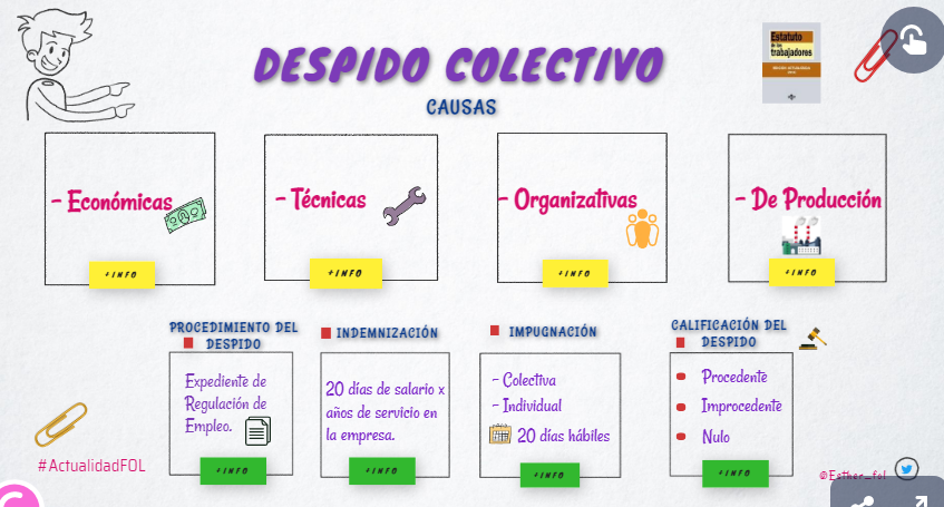 esther_fol's tweet photo. #FOLcomparte ¿Conoces la diferencia que hay entre: 
➡️Despido Colectivo
➡️Despido por causas objetivas
➡️Despido disciplinario?#OPAFI20🤔#OPGA20🗒️ #OPSEA2 https://t.co/wpG1KbB6Zf https://t.co/zGUS6hoaGV