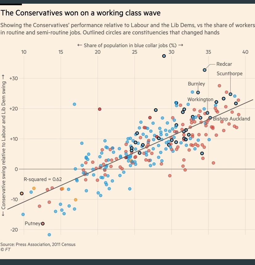 This is the prob with online Labourites. Know-it-alls who dont listen https://amp.ft.com/content/bc09b70a-1d7e-11ea-97df-cc63de1d73f4