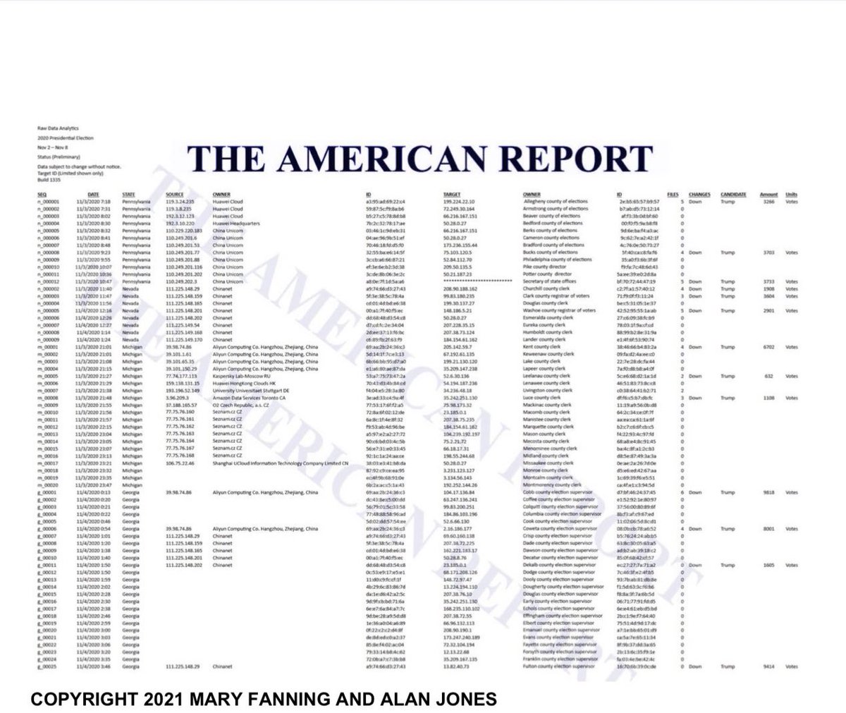 Here’s the “raw data analytics” from the crank site which Mr Pillow tweeted out, claiming it is “one page of hundreds” proving the election was stolen from Trump. As one would hope need not be said, but apparently must be, it is evidence of literally nothing.