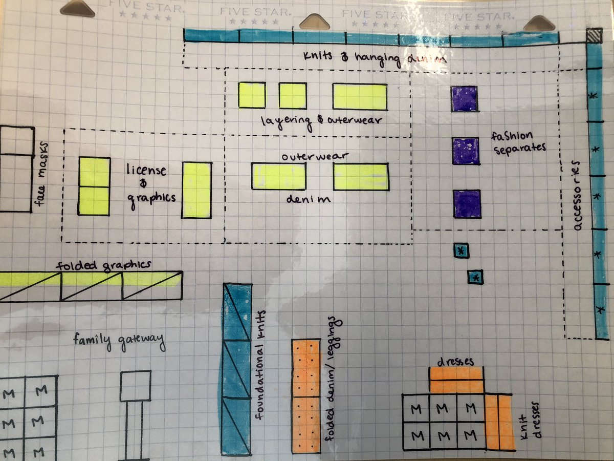 Mapping out our new VMGs! #L.A.D.S #T2717 #Target #Style <a href="/MikeSickels7/">Mike Sickels</a> <a href="/DerrickRivasTGT/">Derrick Rivas</a> <a href="/britestey/">Britney Estey</a>