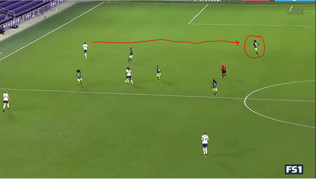 Having kept the ball, Macario’s now drawn 3 defenders to her. And a 4th defender (#16) is so concerned about her she cuts behind the others to back them up. Lloyd sees she’s now been freed to make an even deeper run and Lloyd’s defender is in a serious pickle now.