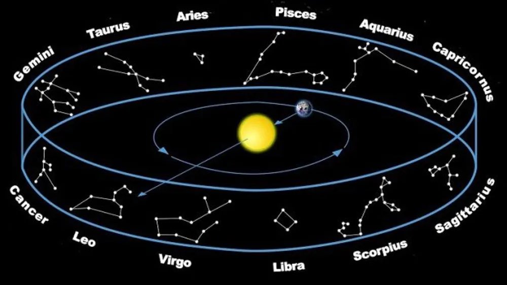 The archetypes humans resonate with are influenced by the signs of the zodiac, which are determined by our sun’s location in the universe. Ra claims these archetypes were encoded into the Tarot system long ago, which actually originated on Ra’s home planet, Venus.