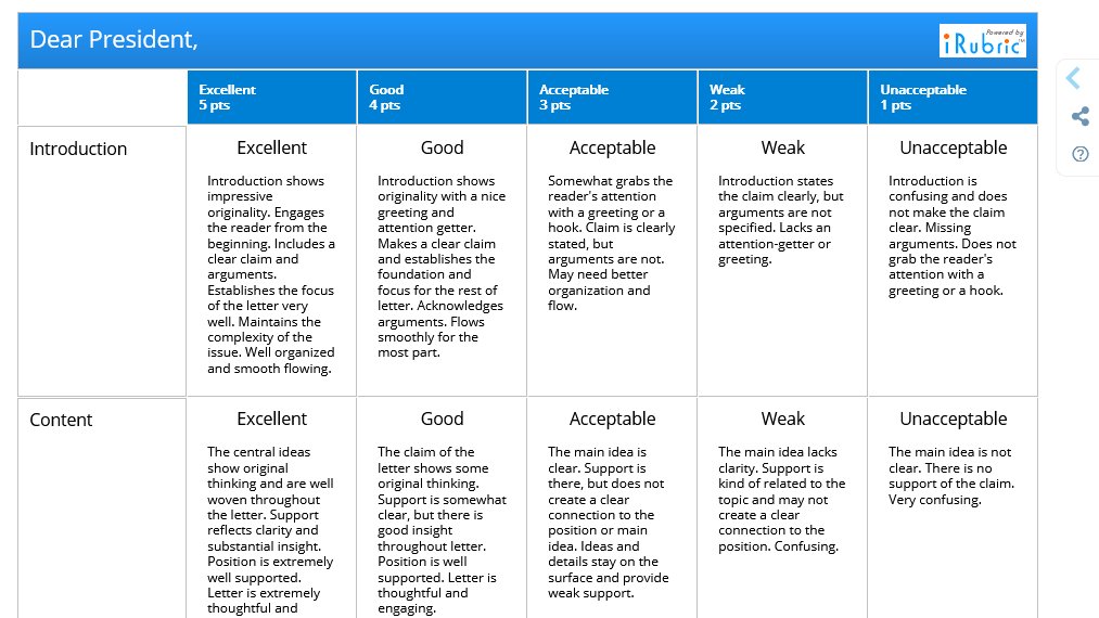 #InaugurationDay is today. What issues do students hope the new President will change? Use this #rubric to evaluate students letter to him. bit.ly/3sFCueg
#PresidentBiden #Inauguration2021 #assessment #edtech