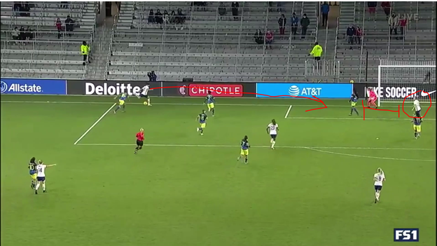 Because #3 had to step up to contain Lloyd, Mewis is now wide open for the cross. Lloyd nicely threads the needle- getting her cross off before #2 can get there and before #3 can close the lane to Mewis.