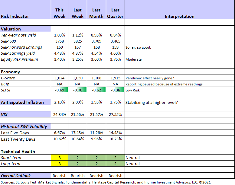 dashofinsight's tweet photo. Tips for investors Re: Biden proposals https://t.co/4AjCyHeURZ  With help from @JillMislinski @SoberLook @FactSet @TrinityAssetMan and a special lesson on implementing plans from @aaronrodgers12 https://t.co/wA553mmlki