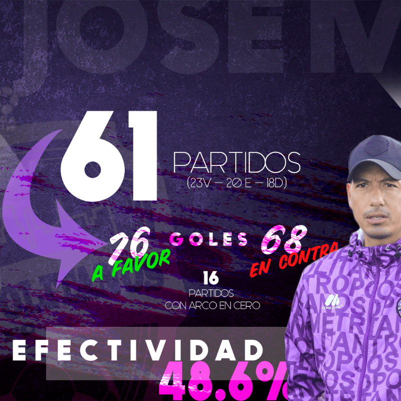 Metropolitanos_'s tweet photo. 🔥 Esto apenas está empezando. 😉

#VamosMetro 🟣