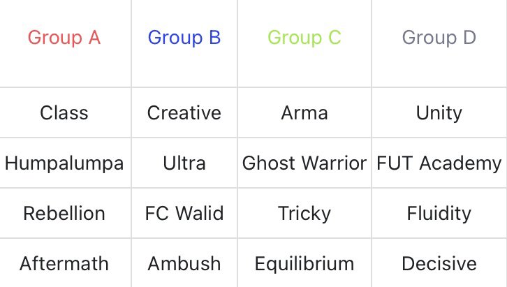 Tuesday_CP's tweet photo. Group stages for tonight 😱
GL to everyone https://t.co/IfSQu4yqWD