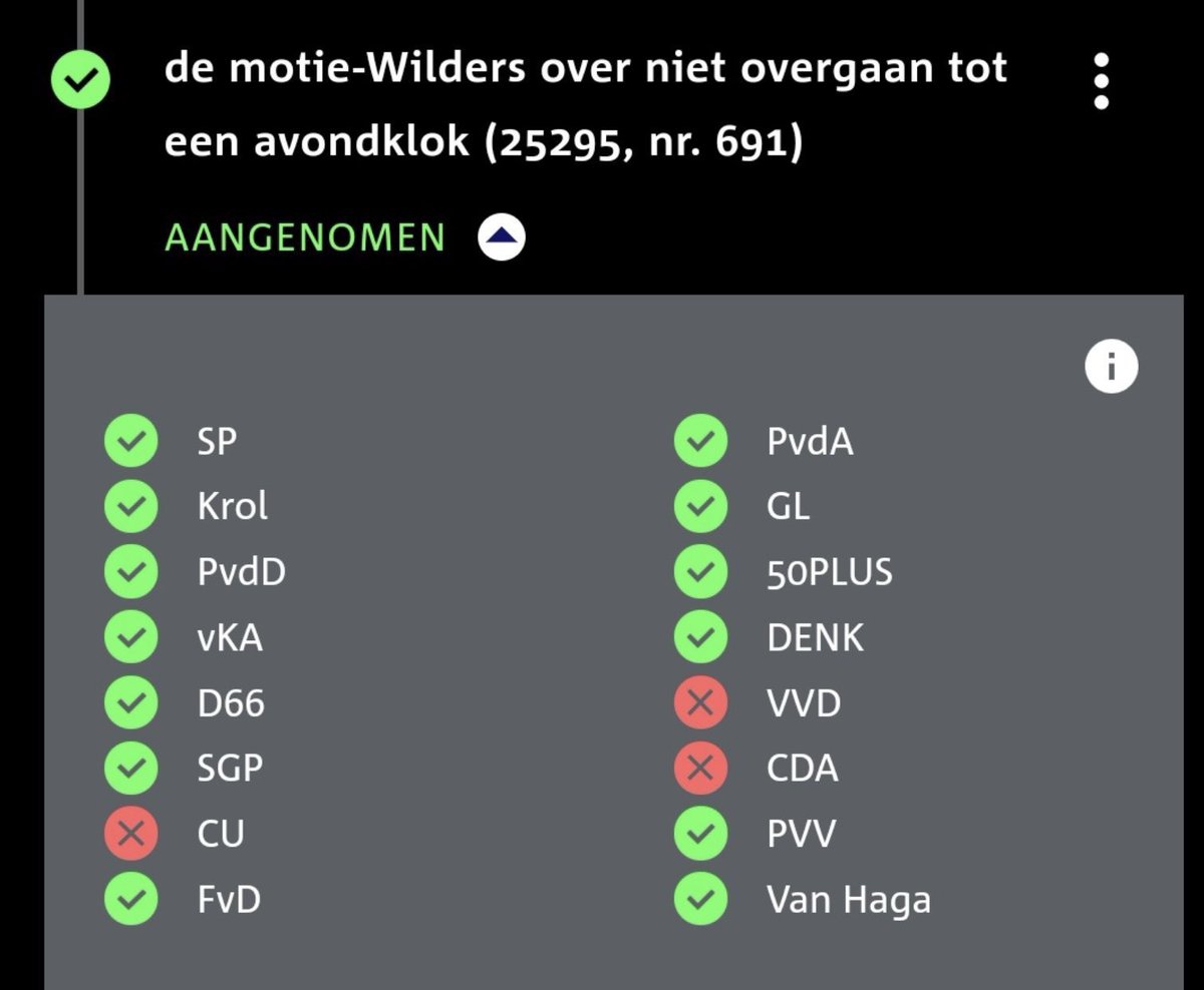 Mijn motie tegen een avondklok is aangenomen door de 2e Kamer. Rutte wil nu een tóch een avondklok invoeren. Als een tiran heeft hij lak aan de democratie. 

Hij pakt ons onze vrijheid schaamteloos af. 

Ik zal morgen opnieuw een motie TEGEN de #avondklok indienen. 

#Wilders