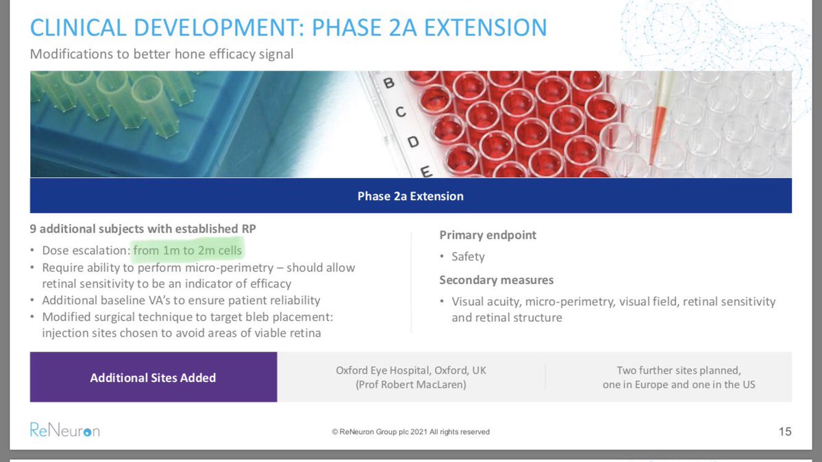  #RENE ReNeuron aren’t stopping thereThey have decided to DOUBLE the dose in a further Extension study to try to increase the efficacy even further AIM: Letter Improvement increase from 8/10 Letters 15+ Letters and it’s virtually near enough certain for approval 