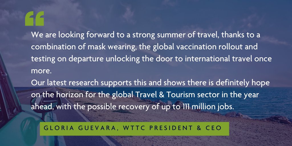 WTTC's tweet image. 📢'Over 100 million global Travel &amp;amp; Tourism jobs could be recovered in 2021'.

Press Release: ow.ly/UIsI50DcyON.

#TourismRecovery #TravelandTourism