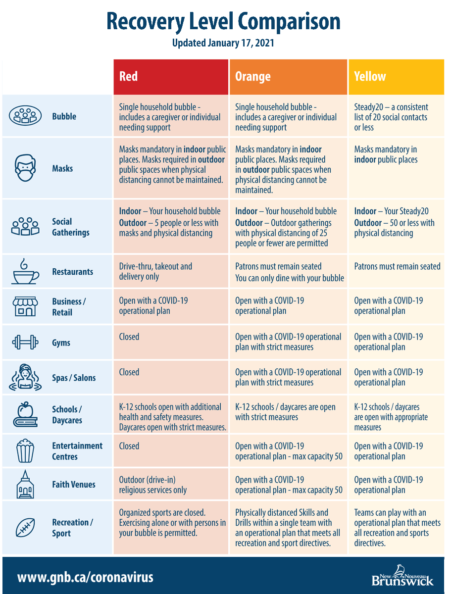 Buzzlocal Moncton tweet media