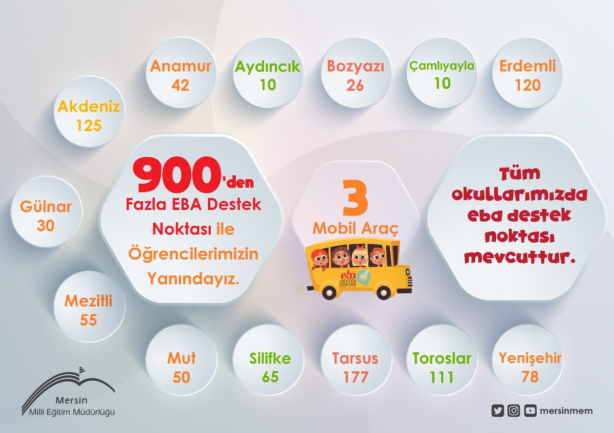 Kar, sevgili öğrencilerimize ulaşmamıza engel olamaz.

<a href="/tcmeb/">Millî Eğitim Bakanlığı</a> <a href="/safran1958/">Mustafa SAFRAN</a> <a href="/MersinMEM/">Mersin İl Millî Eğitim Müdürlüğü</a>