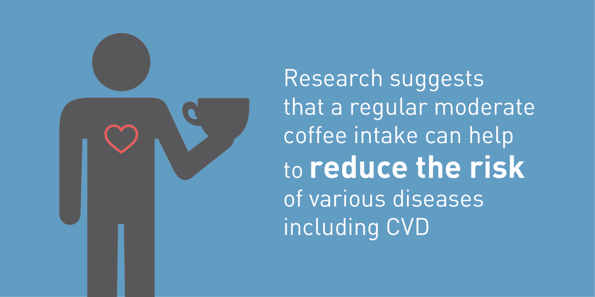 Research suggests that drinking 3-5 cups of #coffee a day can reduce #cardiovascular disease mortality risk. 

Read more about coffee and health on our website: coffeeandhealth.org/topic-overview…