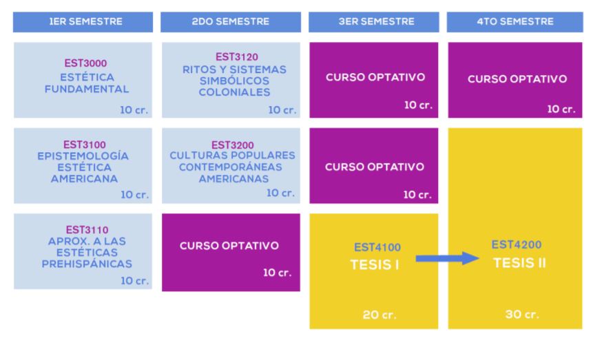 Instituto Interdisciplinario de Estética UC tweet media