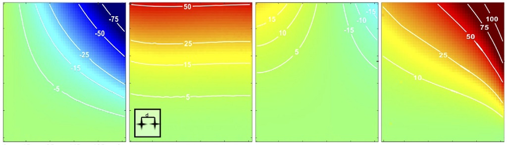 OpticaPubsGroup's tweet image. Via #OSA_BOEx: Three-dimensional single molecule localization close to the coverslip: a comparison of methods exploiting supercritical angle fluorescence ow.ly/fwOW50DcApx #Microscopy #ImagingTechniques @imed_tweets