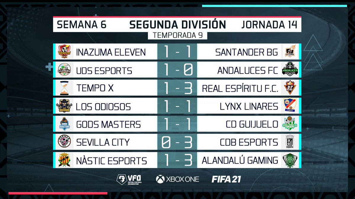 🗞️CENTRAL DE DATOS
 
🏆 Segunda División

✍️ <a href="/AlandaluGaming/">Alandalú Gaming</a> conquista Tarraco

✍️ <a href="/UDSesport/">UDS eSport Xbox</a> victoria trabajada por la mínima.