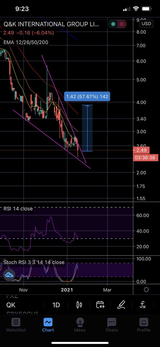 Precision Peak Trading Partners tweet media