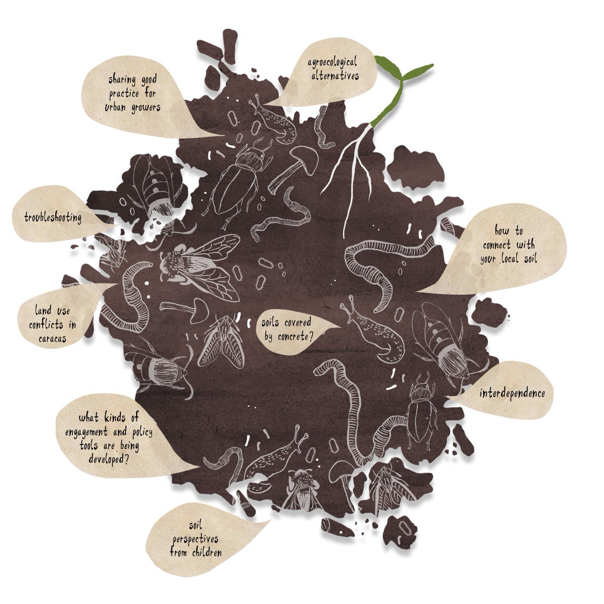 shared_assets's tweet photo. Sign up to participate in a gathering of people who care about soils we're helping organise next week with @CoventryCAWR, Soil Care Network, Compost Mentis and many others around the world 
Day 1 (26 Jan): https://t.co/jt2ouNcy4d
Day 2 (28 Jan): https://t.co/Tb9bEbjGui
pls share! https://t.co/2X0HqjcwDd