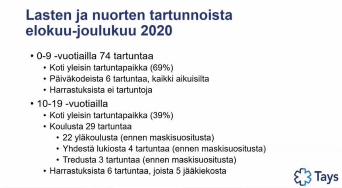 Erinomaista tiedotusta <a href="/Tays_sairaala/">Tays</a> ! 👍

Tällaista dataa kun saataisiin kaikista sairaanhoitopiireistä, niin harrastustoiminnan suositukset ja rajoitukset olisi mahdollista kohdistaa paljon nykyistä tarkemmin koronan torjunnan kannalta olennaisimpiin toimintoihin.

⚽️🏀🏐