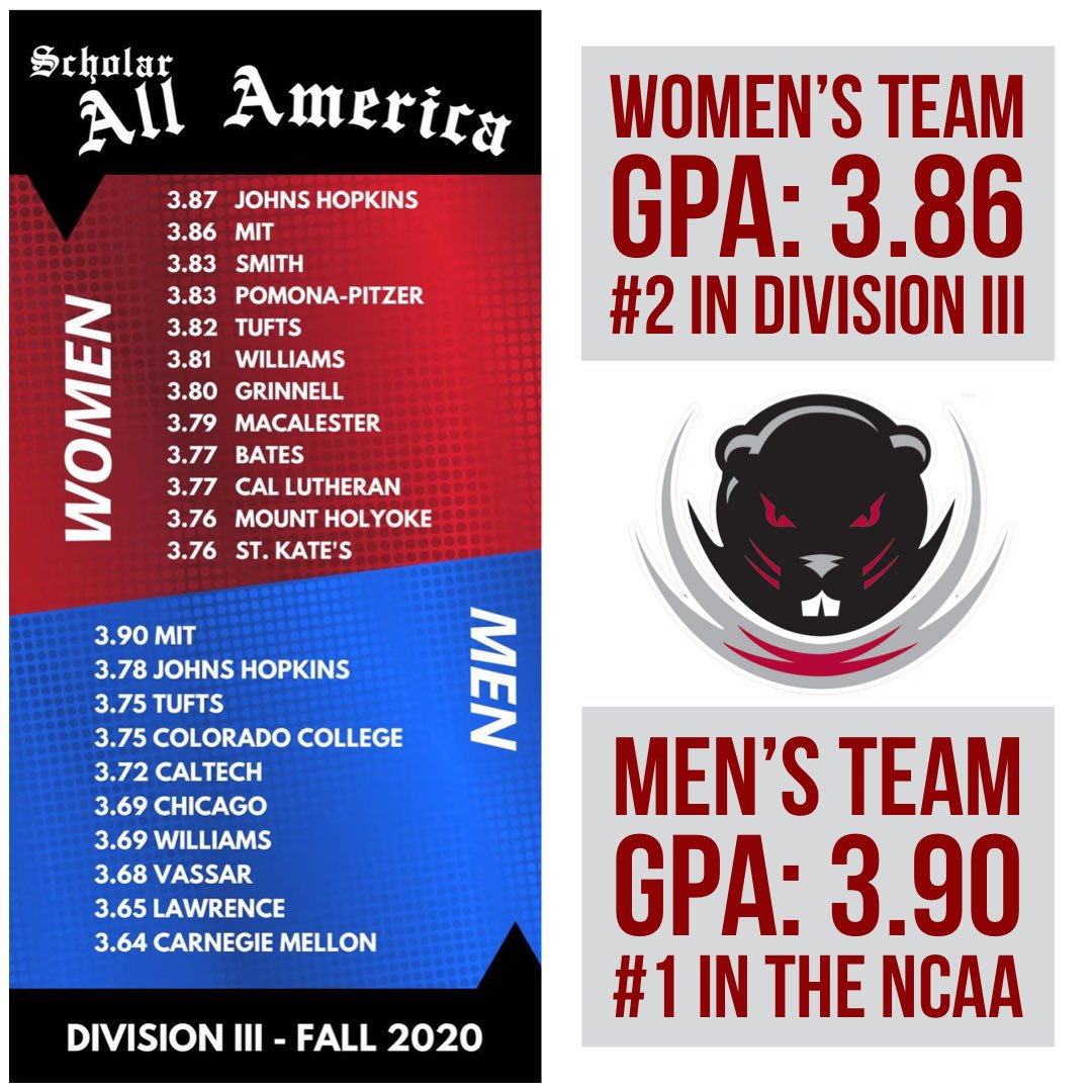 MITSwimDive's tweet photo. HERE WE GO TECH!!! Our Engineers continue to impress in the classroom! Our women’s team was #2 among all D3 schools with a 3.86 team GPA, and our men’s team posted the highest GPA among all NCAA swim and dive programs with a 3.90 team GPA! #MITswimdive https://t.co/x130rdasR5